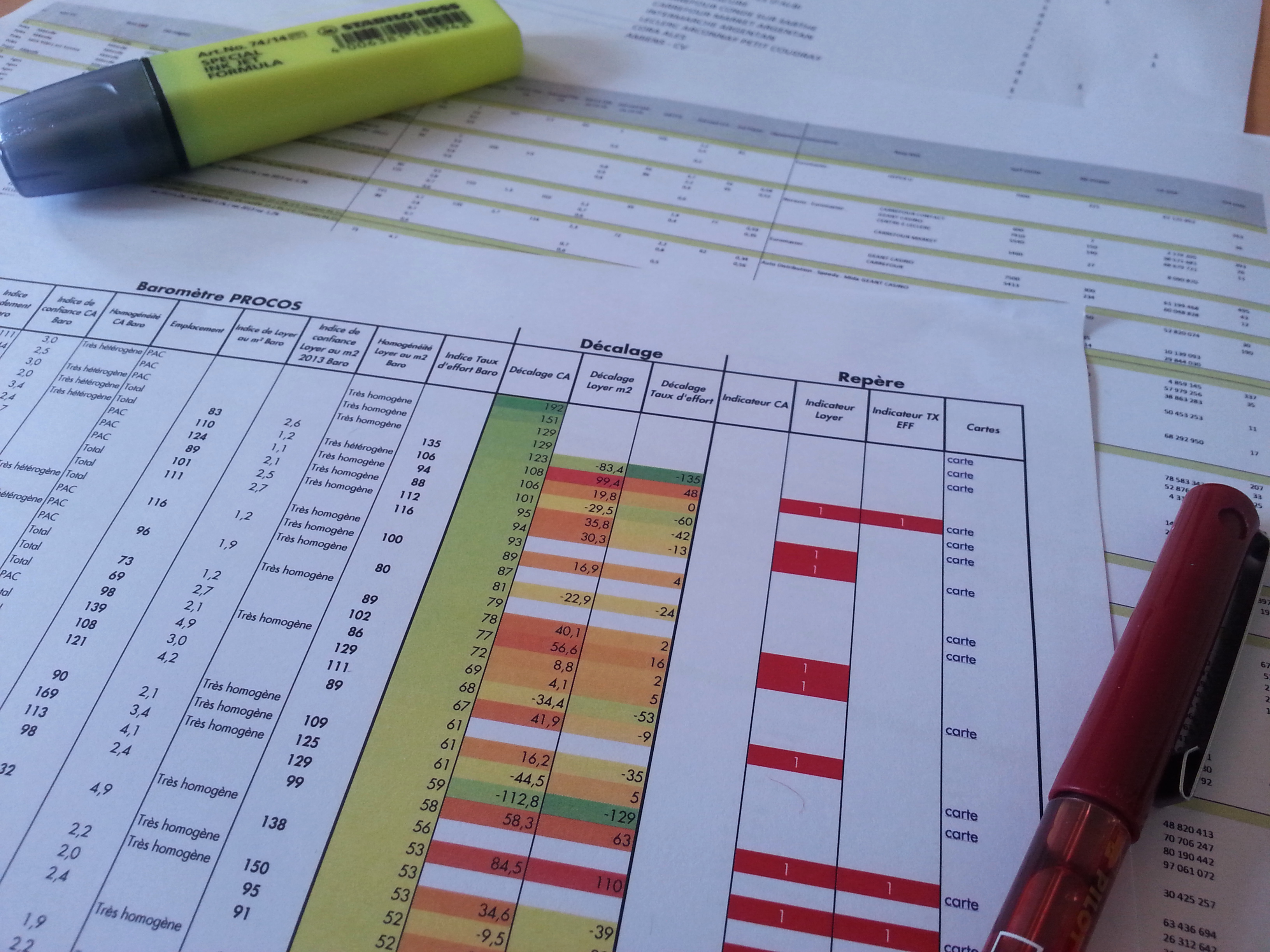 Audit de performance